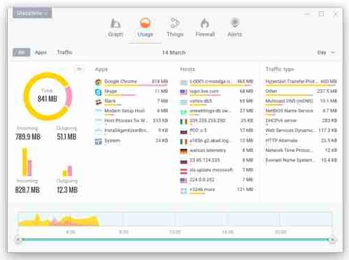 How to see who is connected to my WiFi network