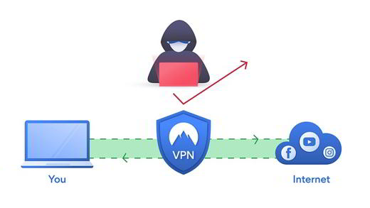 Meilleurs VPN gratuits 2022 - Les plus rapides et les plus sûrs