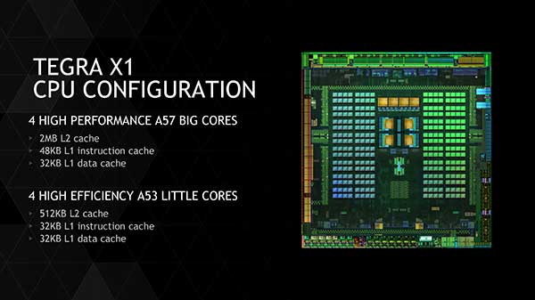 NVIDIA Tegra X1, the superchip as powerful as Xbox One