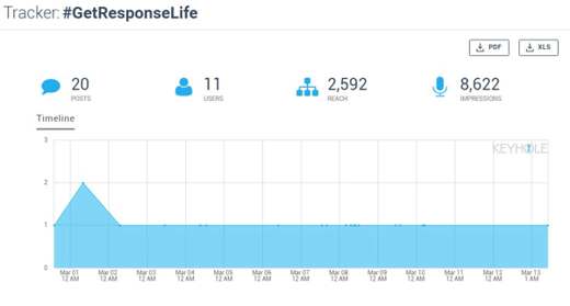 Comment voir les statistiques Instagram avec des outils d'analyse