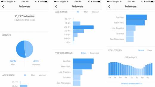 Comment voir les statistiques Instagram avec des outils d'analyse