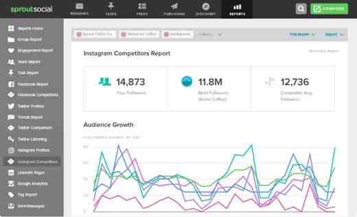 Comment voir les statistiques Instagram avec des outils d'analyse