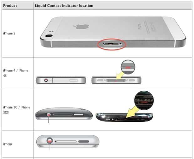 Como recuperar um iPhone molhado