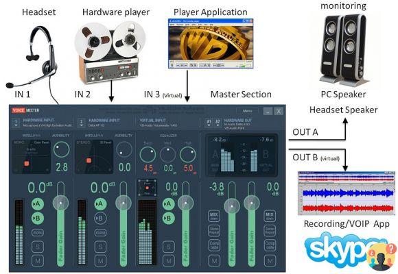 How to configure VoiceMeeter, the solution for your audio routing