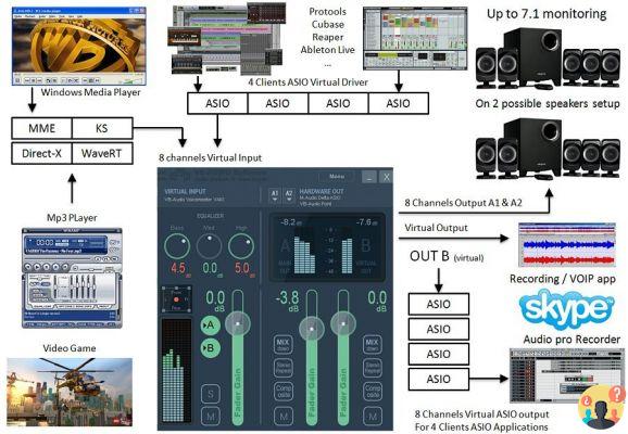 How to configure VoiceMeeter, the solution for your audio routing