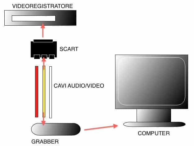 VHS para DVD: como converter fita de vídeo em DVD