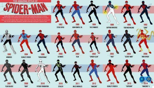 Os trajes do Homem-Aranha ao longo de sua história