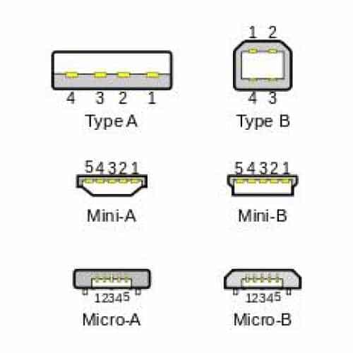 Diferencia entre Mini USB y Micro USB - ¿Qué es OTG?