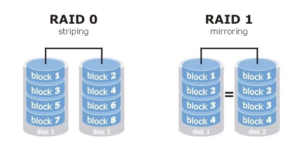 Comment installer un NAS