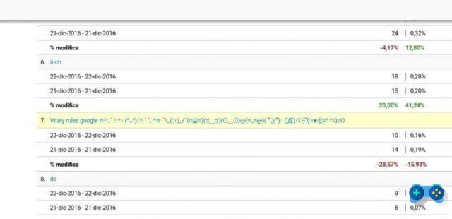 How to report to Google who copies our content