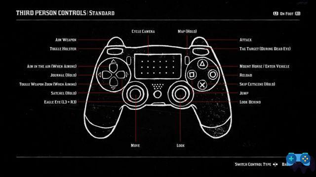 Controles, truques e dicas para Red Dead Redemption 2 no PS4