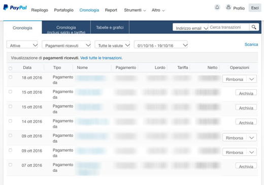 How Paypal works and why it is such a popular payment system