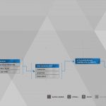 Guide du trophée Detroit Become Human Survivors