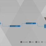 Guia do troféu de Detroit Become Human Survivors