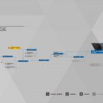 Guide du trophée Detroit Become Human Survivors