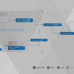 Detroit Become Human Survivors Trophy Guide