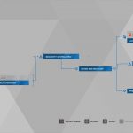 Guia do troféu de Detroit Become Human Survivors