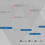 Guide du trophée Detroit Become Human Survivors