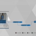 Guia do troféu de Detroit Become Human Survivors