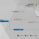 Guide du trophée Detroit Become Human Survivors