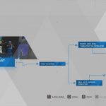 Guía del trofeo Detroit Become Human Survivors