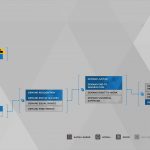 Guide du trophée Detroit Become Human Survivors