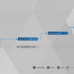 Guide du trophée Detroit Become Human Survivors