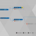 Detroit Become Human Survivors Trophy Guide