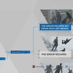 Guía del trofeo Detroit Become Human Survivors