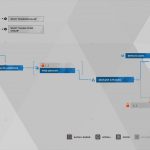 Guide du trophée Detroit Become Human Survivors