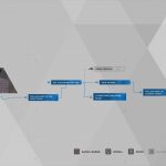 Guide du trophée Detroit Become Human Survivors