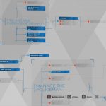 Detroit Become Human Survivors Trophy Guide