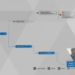 Guia do troféu de Detroit Become Human Survivors