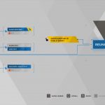 Detroit Become Human Survivors Trophy Guide