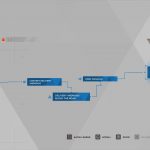 Guide du trophée Detroit Become Human Survivors