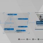 Guide du trophée Detroit Become Human Survivors