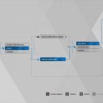 Guide du trophée Detroit Become Human Survivors