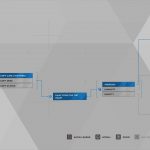 Guide du trophée Detroit Become Human Survivors