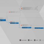 Guide du trophée Detroit Become Human Survivors