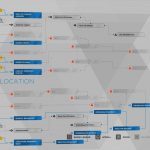 Detroit Become Human Survivors Trophy Guide