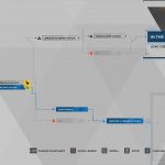 Guide du trophée Detroit Become Human Survivors