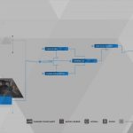 Detroit Become Human Survivors Trophy Guide