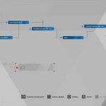 Guide du trophée Detroit Become Human Survivors