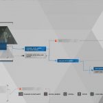 Guía del trofeo Detroit Become Human Survivors