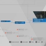 Guia do troféu de Detroit Become Human Survivors