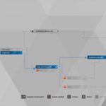 Guide du trophée Detroit Become Human Survivors