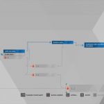 Guide du trophée Detroit Become Human Survivors