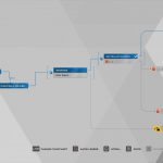 Guide du trophée Detroit Become Human Survivors