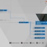 Guide du trophée Detroit Become Human Survivors