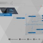 Guide du trophée Detroit Become Human Survivors